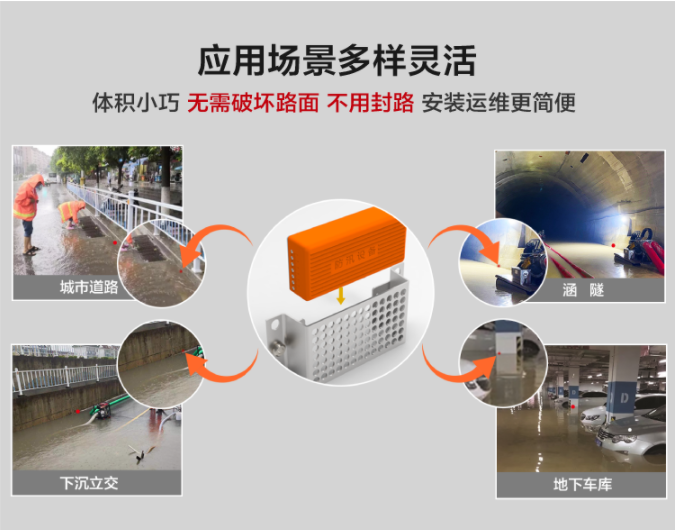 除了監(jiān)測水位，先進(jìn)的積水監(jiān)測儀還能做什么？