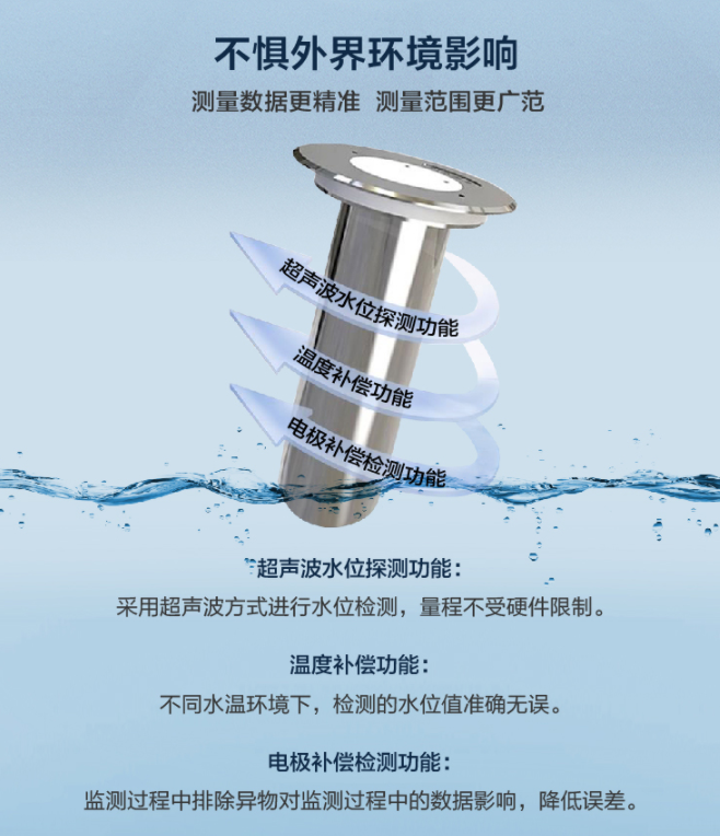 揭秘地埋式液位計(jì)核心科技：為何錦州利誠自動化廠家備受信賴？